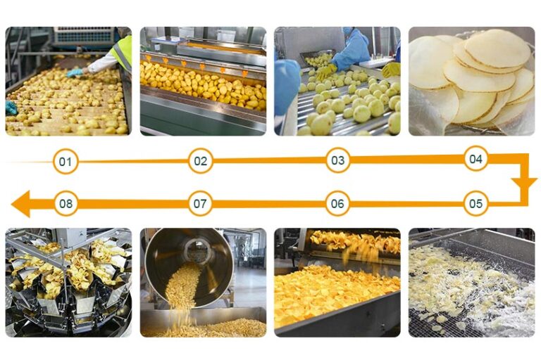 How about the potato chips manufacturing process?